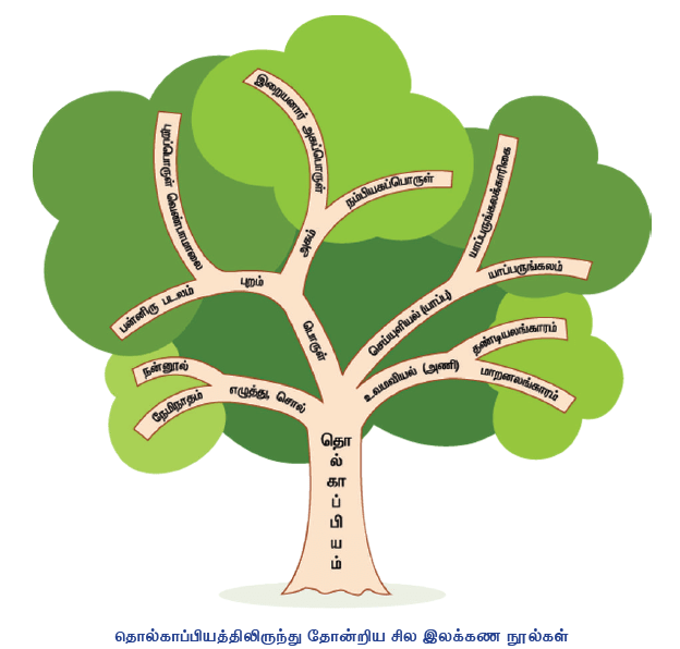 11TH TAMIL இலக்கண நூல்கள்