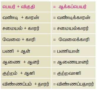 11TH TAMIL ஆக்கப்பெயர்கள்