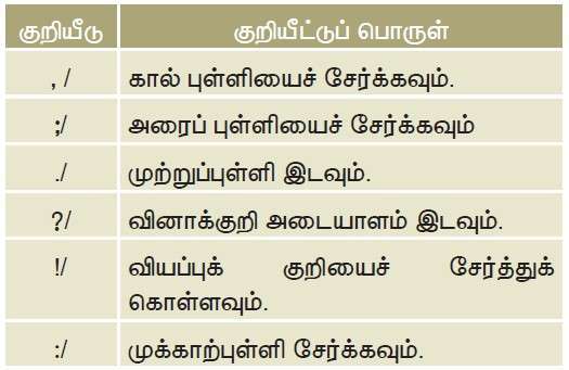 11TH TAMIL மெய்ப்புத் திருத்தக் குறியீடுகள்