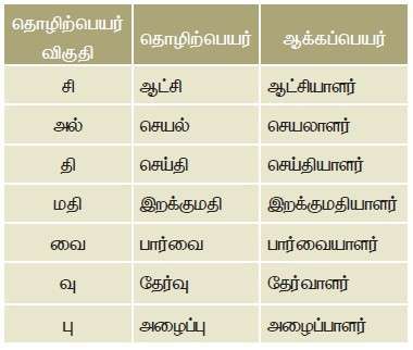 11TH TAMIL ஆக்கப்பெயர்கள்