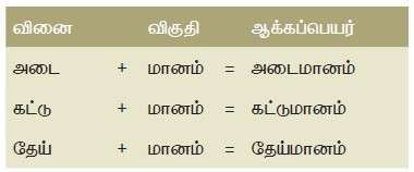 11TH TAMIL ஆக்கப்பெயர்கள்
