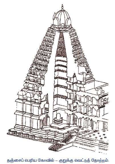 11TH TAMIL காலத்தை வென்ற கலை