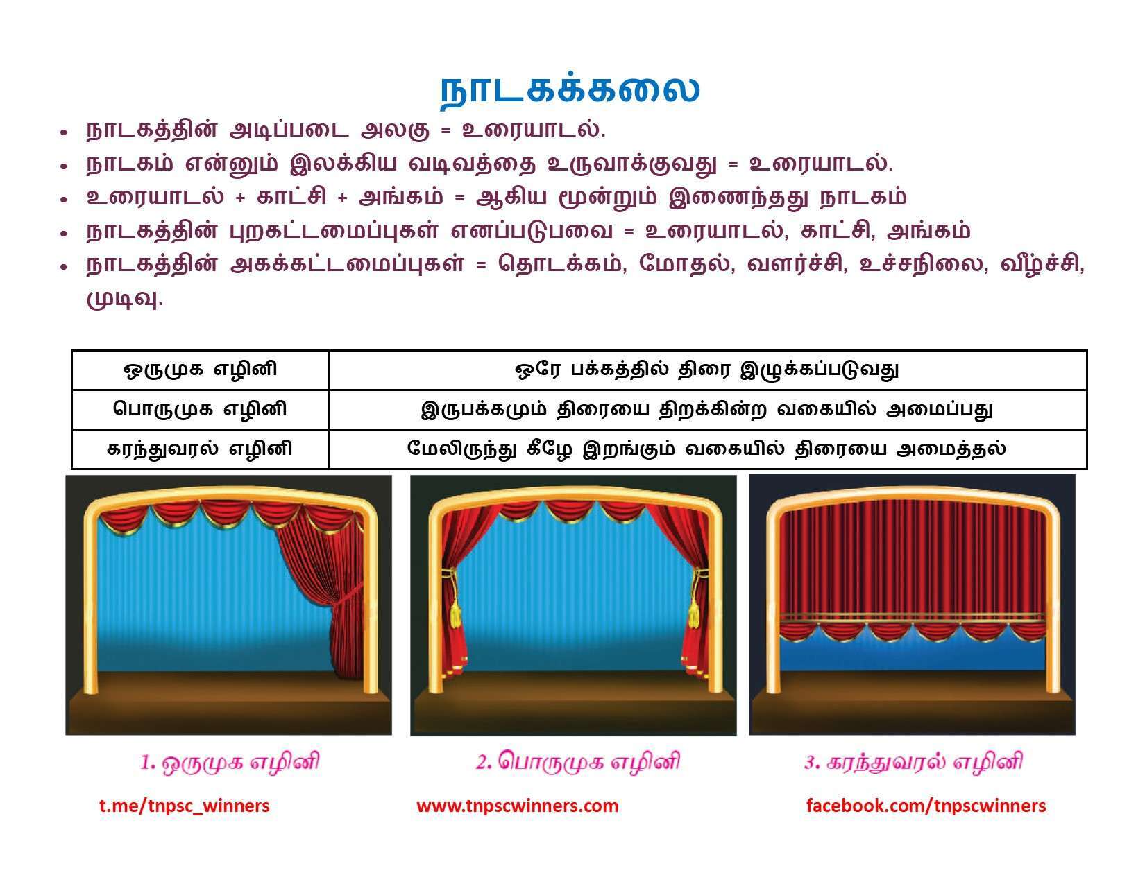 11TH TAMIL நாடகக்கலை