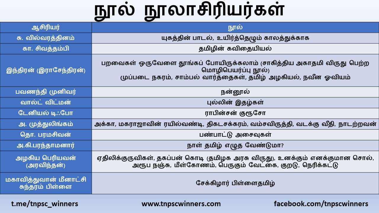 11TH TAMIL நூல் நூலாசிரியர்கள்