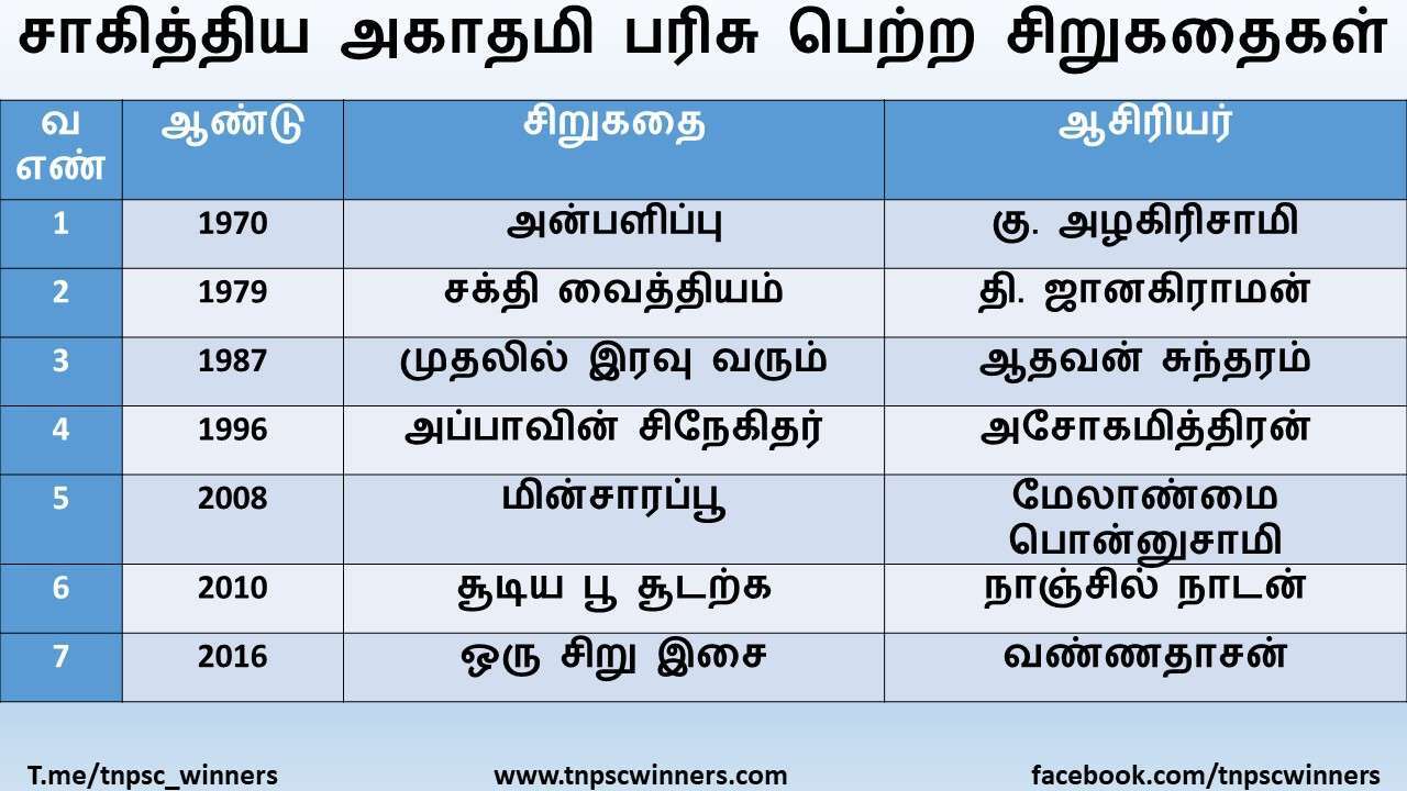 11TH TAMIL உலகச் சிறுகதை ஆசிரியர்கள்