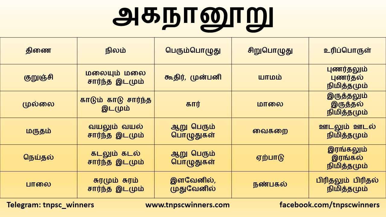 11TH TAMIL அகநானூறு