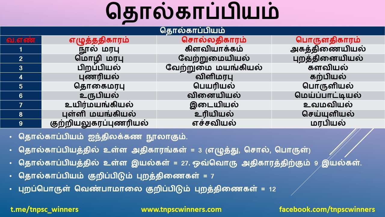 11TH TAMIL இலக்கண நூல்கள்