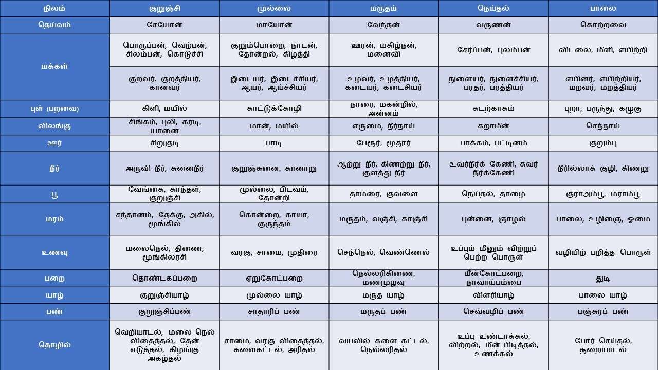 11TH TAMIL அகநானூறு