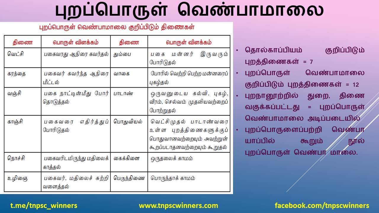 11TH TAMIL இலக்கண நூல்கள்