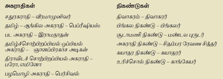 11TH TAMIL அகராதிக்கலை