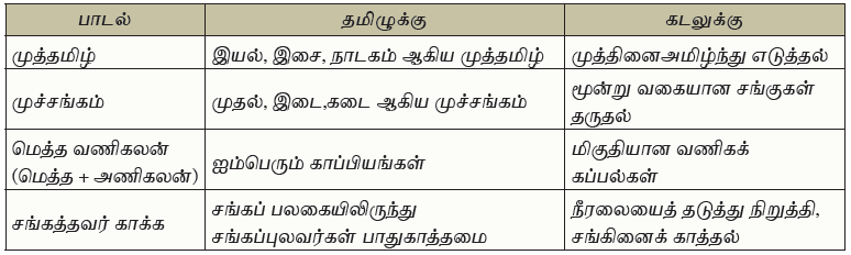 10TH TAMIL இரட்டுற மொழிதல்