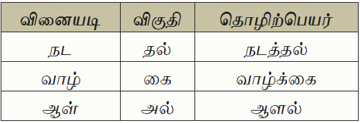 10TH TAMIL எழுத்து சொல்