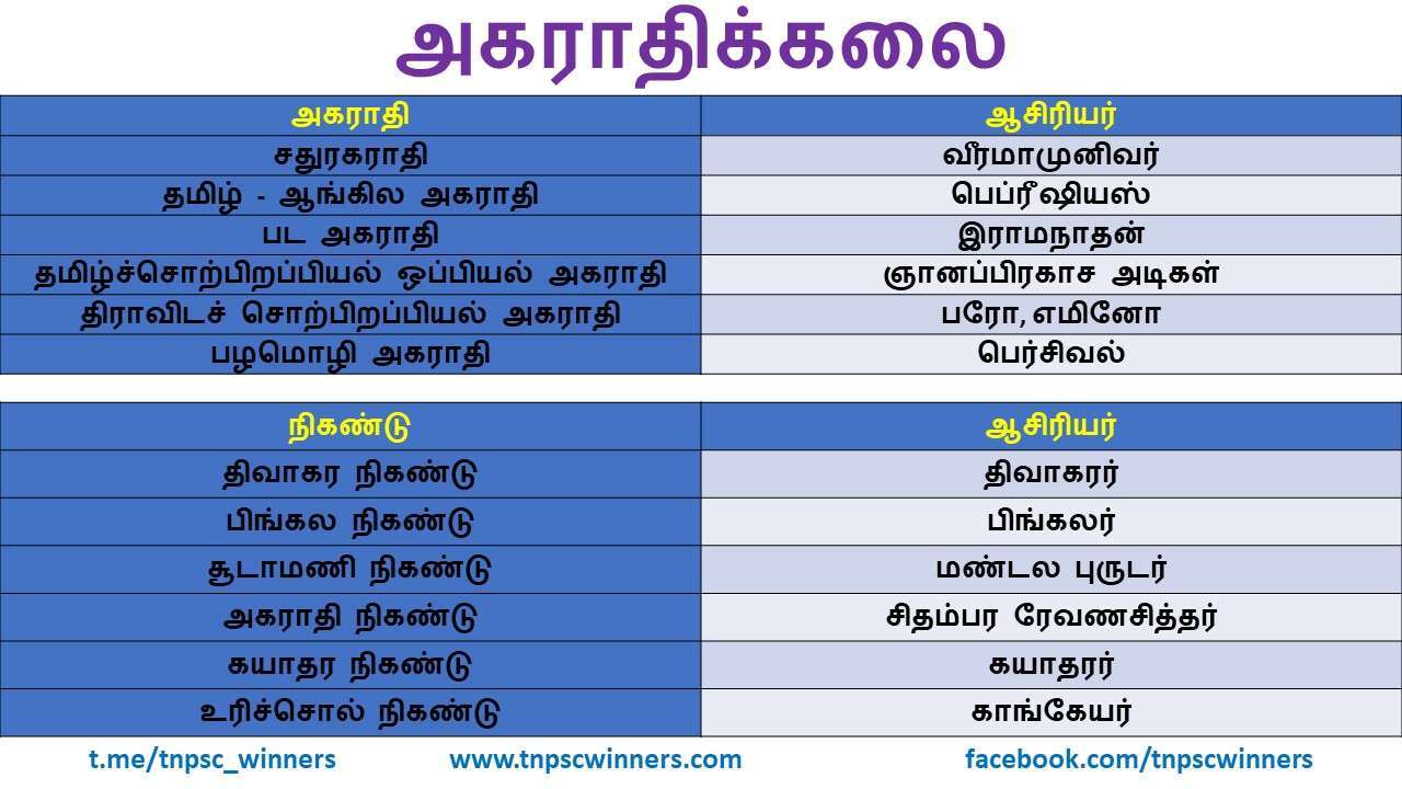 11TH TAMIL அகராதிக்கலை