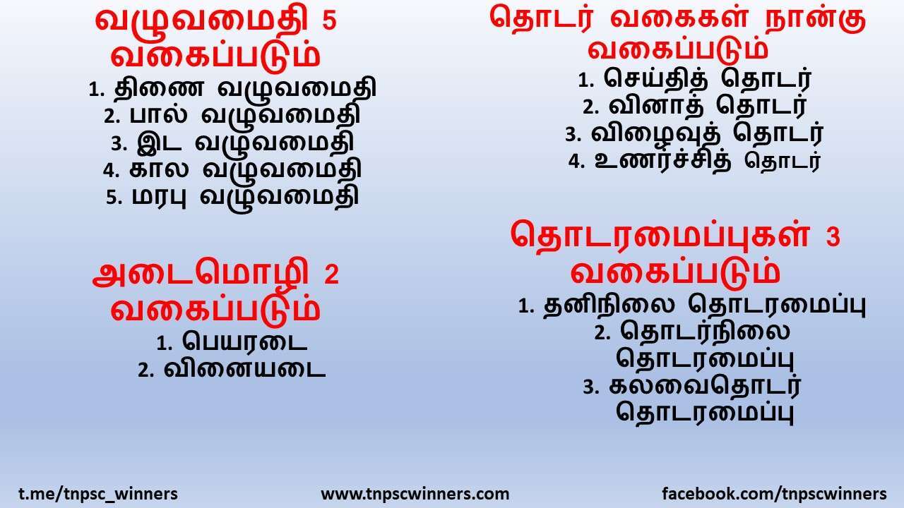 11TH TAMIL தொடரியல்