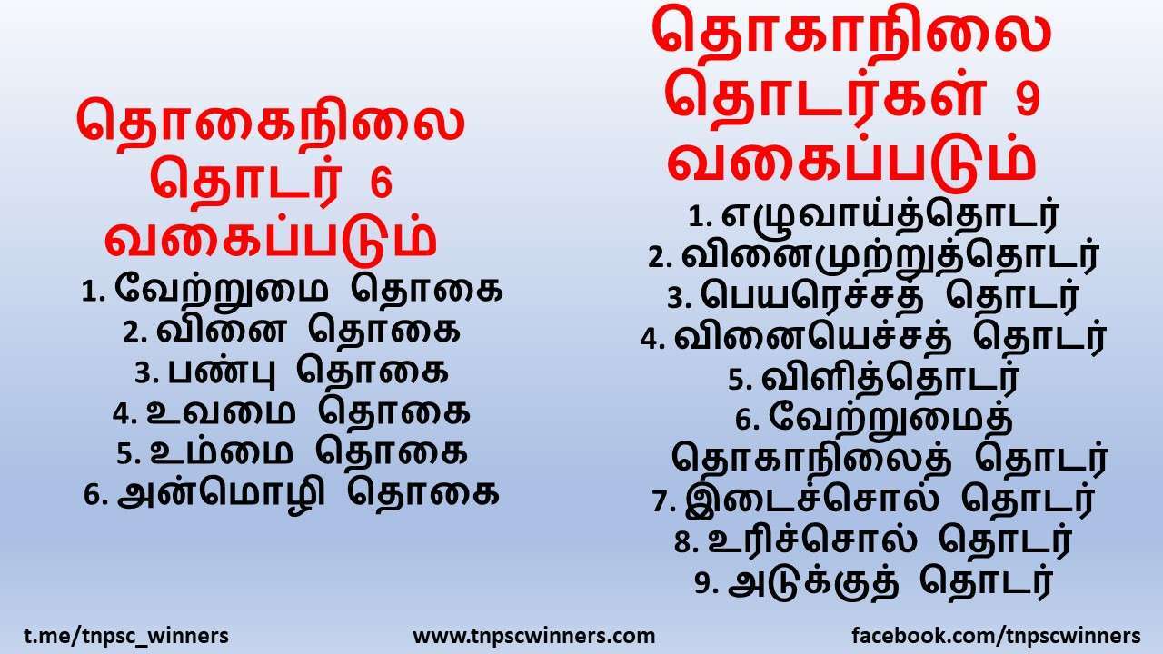 11TH TAMIL தொடரியல்