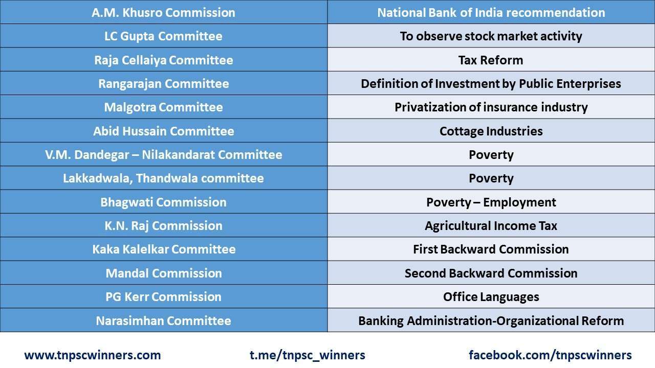 List of important committees in India