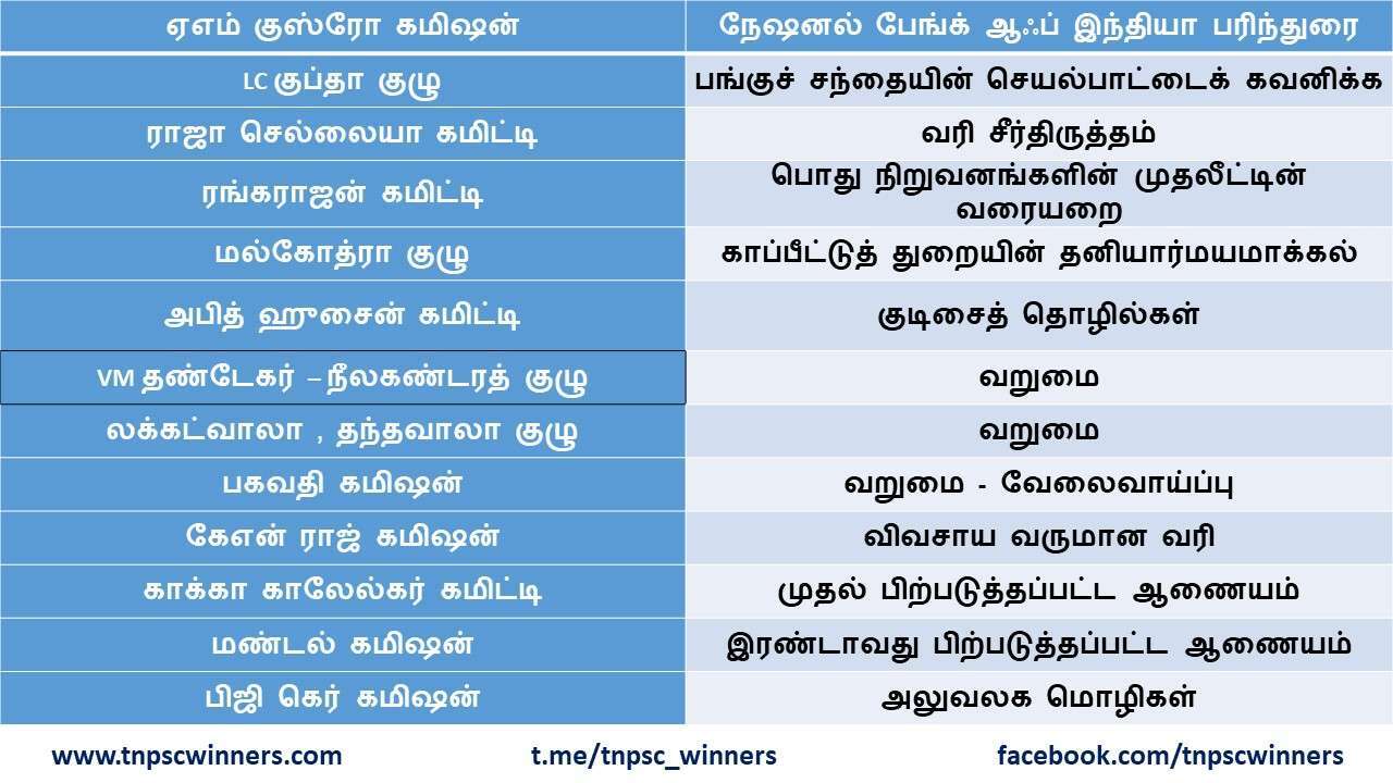 TNPSC இந்தியாவின் முக்கிய கமிசன்கள்