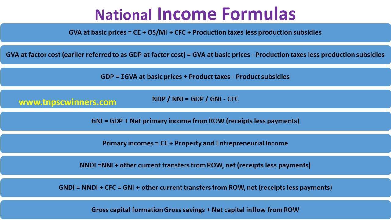 National Income Formulas