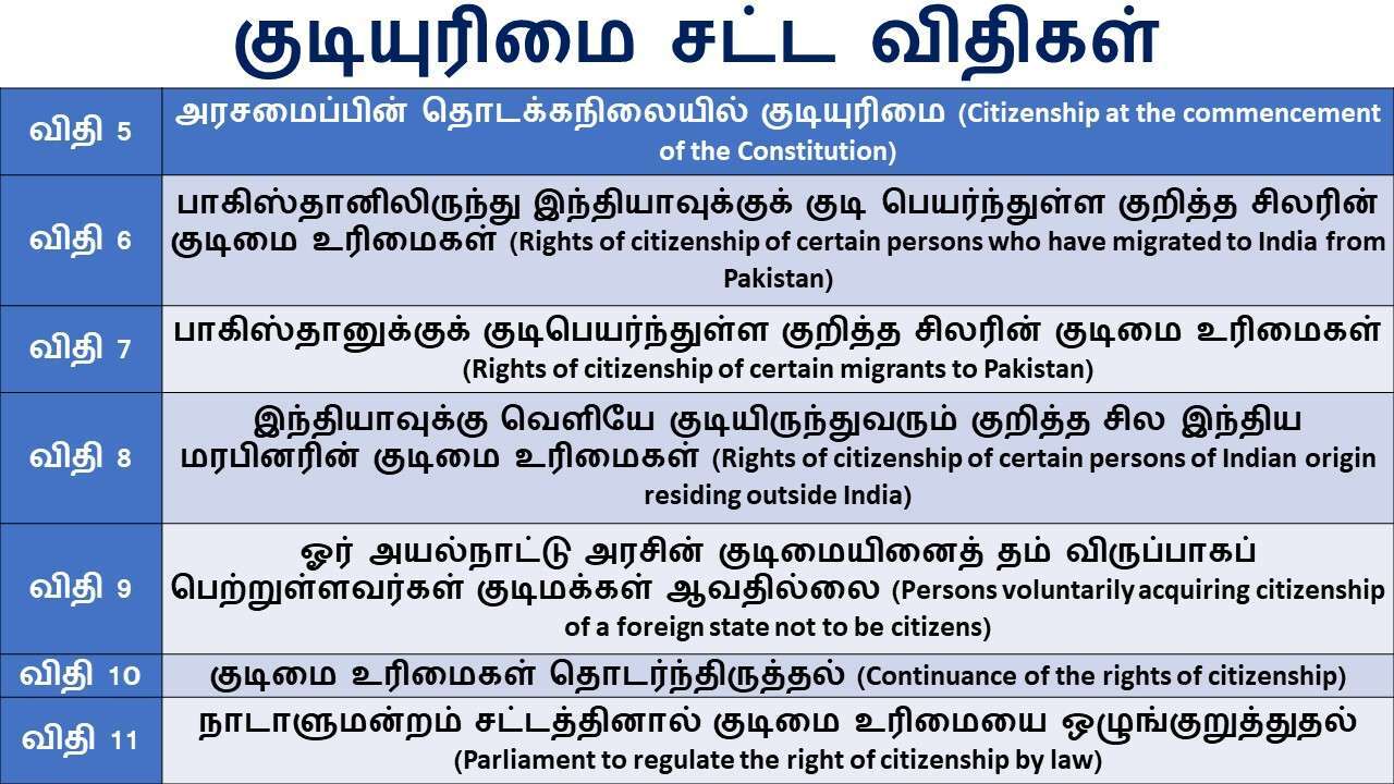குடியுரிமை சட்ட விதிகள்