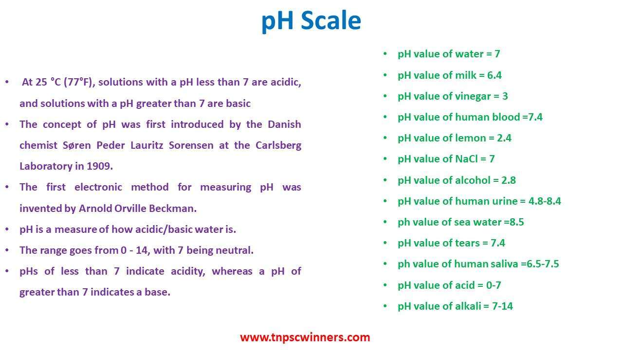 pH Scale