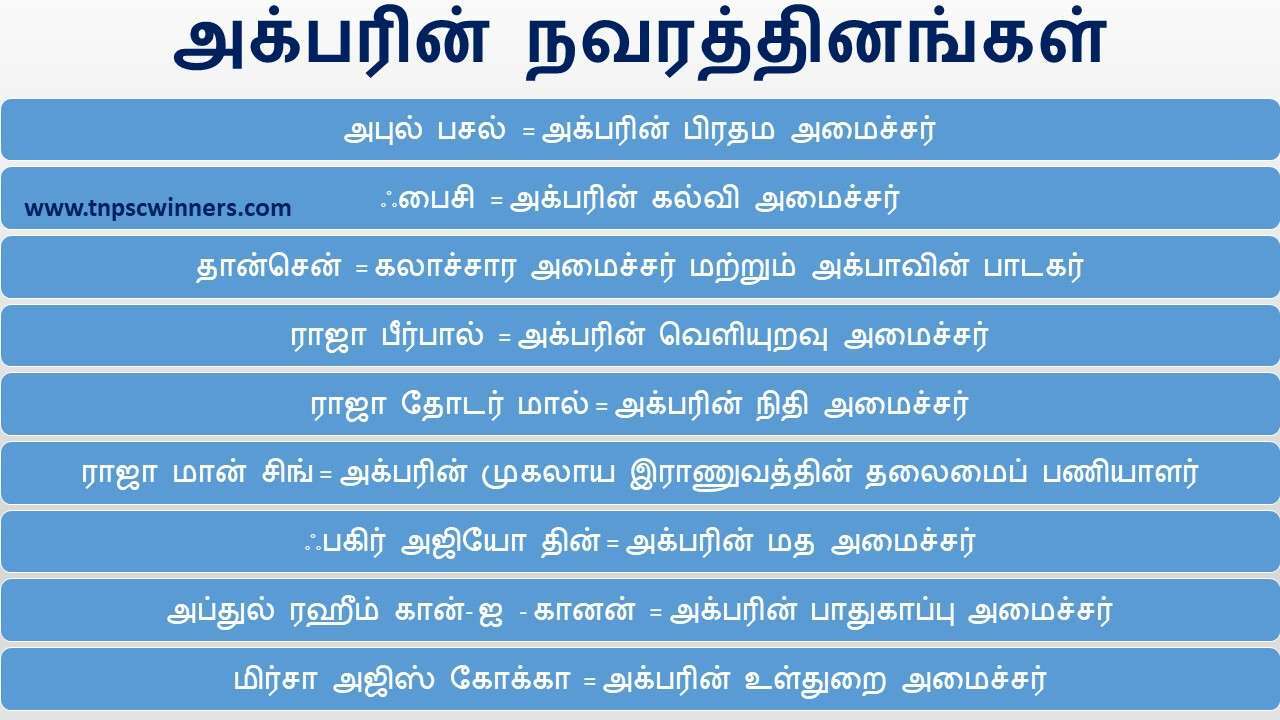 அக்பரின் நவரத்தினங்கள்