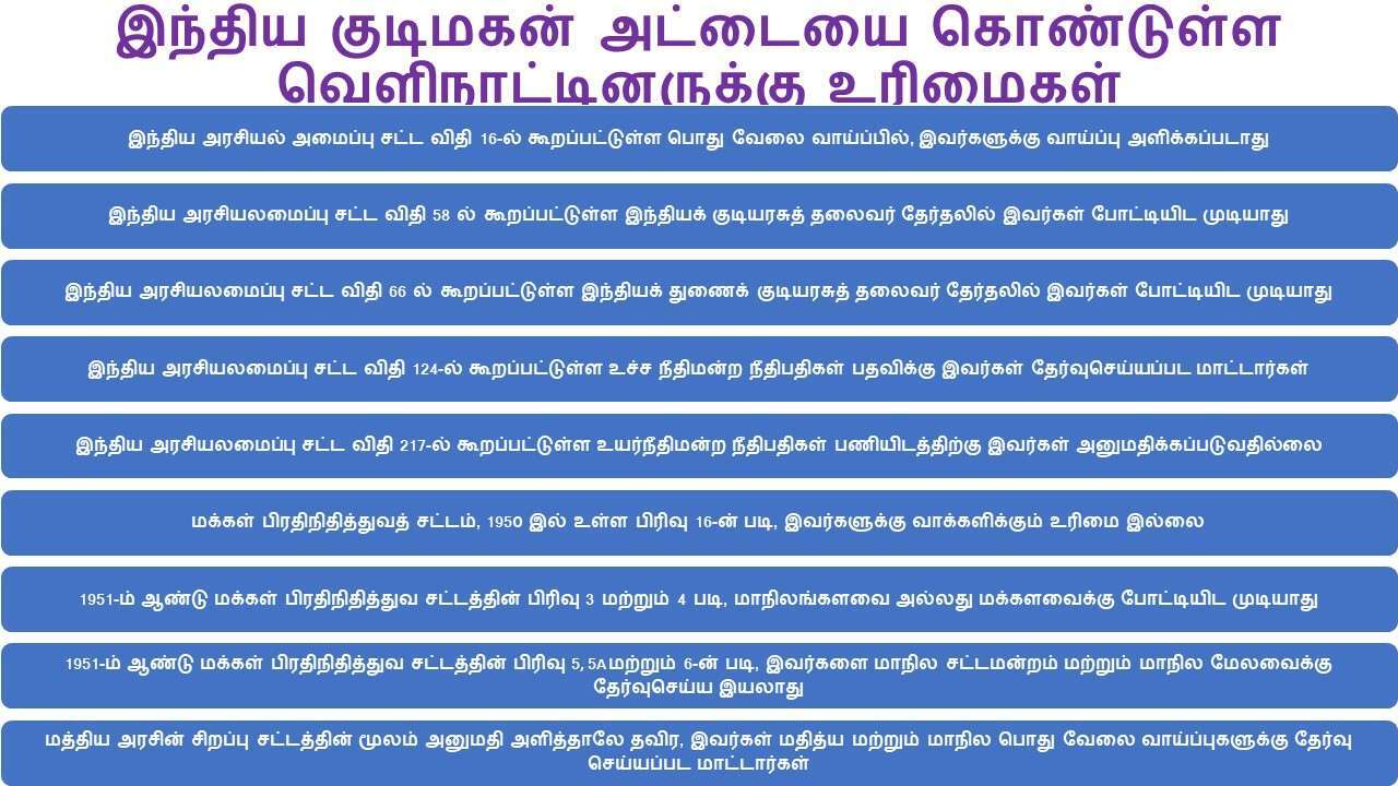 இந்திய குடிமகன் அட்டையை கொண்டுள்ள வெளிநாட்டினருக்கு உரிமைகள்