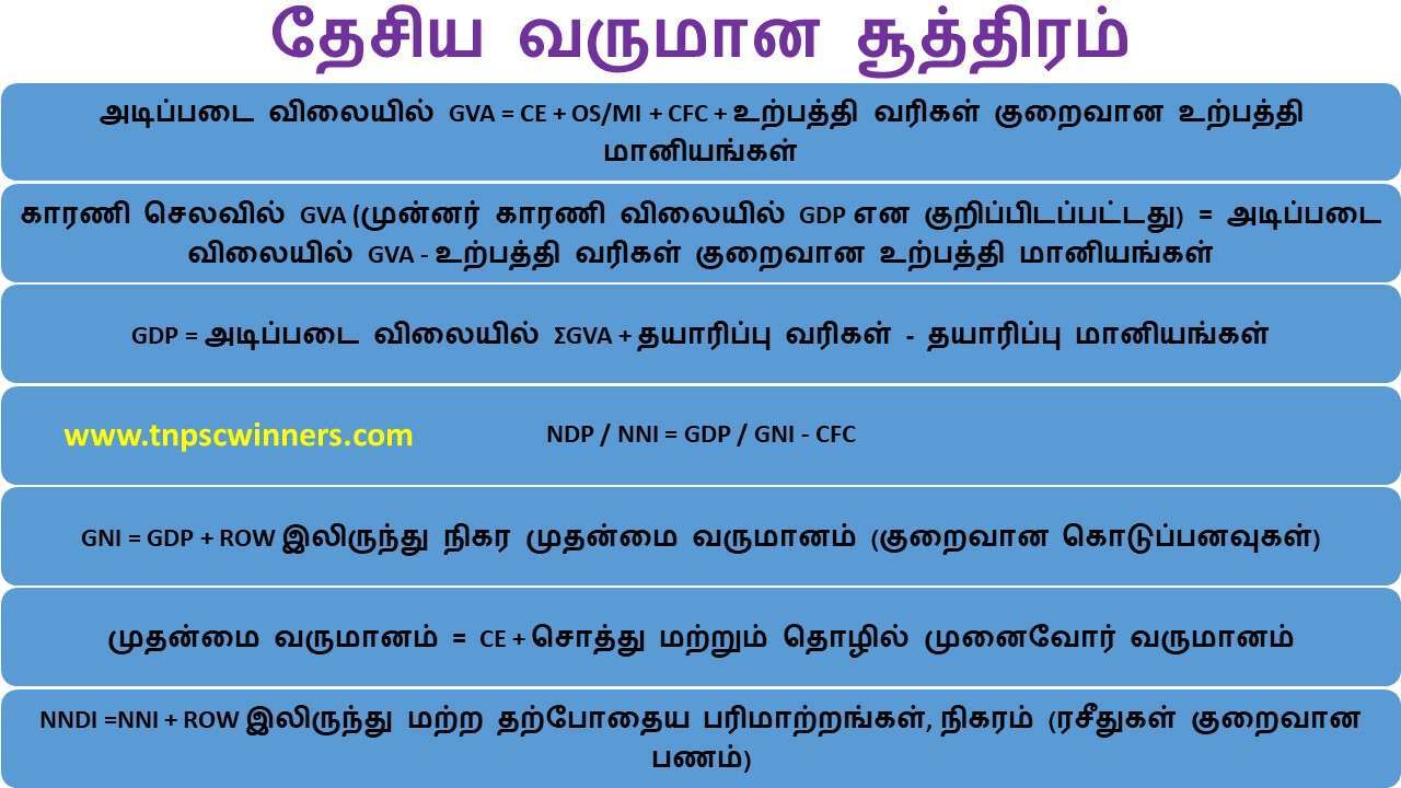 தேசிய வருமான கணக்கிடும் முறைகள்