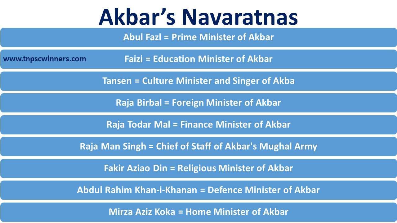 Navratnas of Akbar