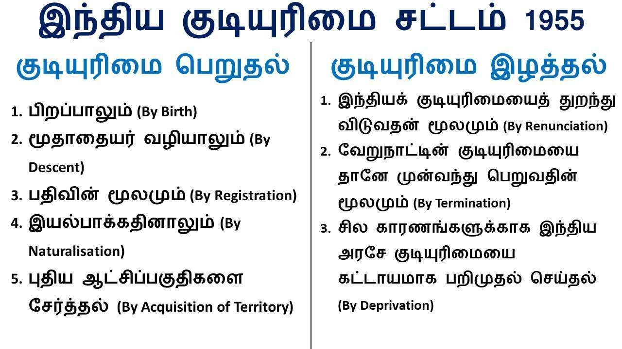 இந்திய குடியுரிமை சட்டம் 1955