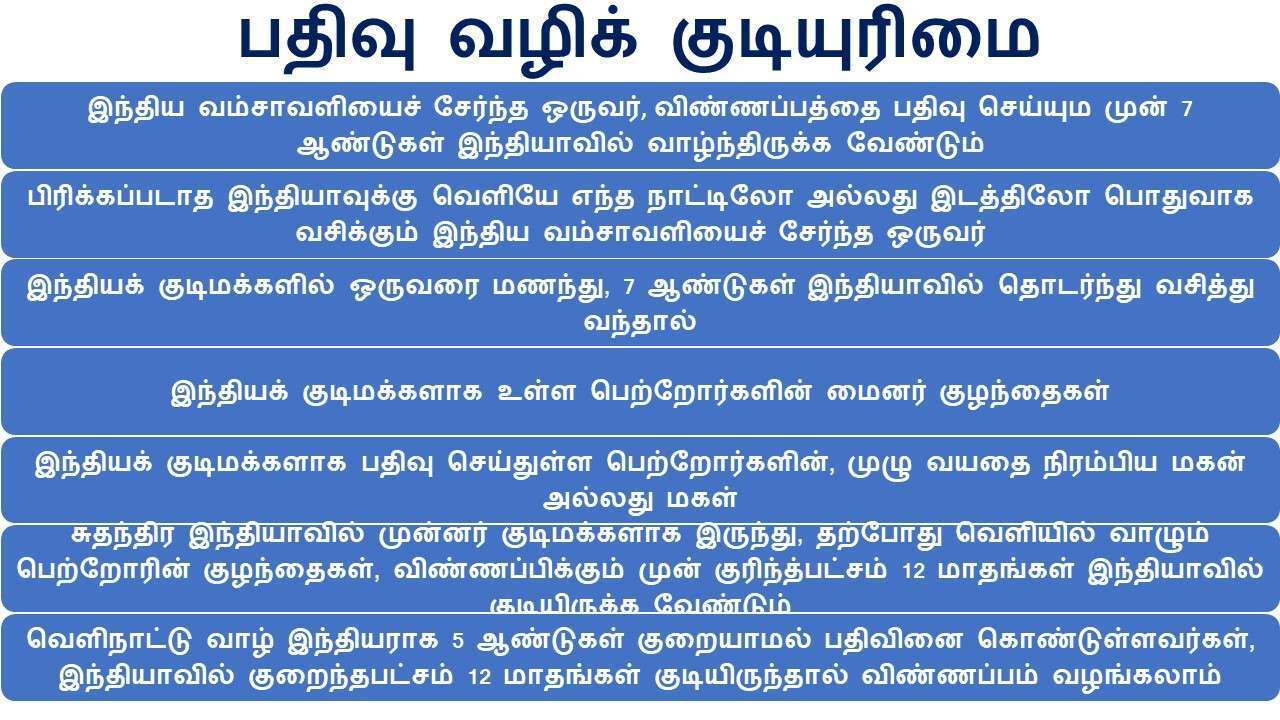 பதிவு வழிக் குடியுரிமை