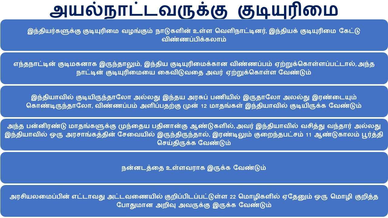 அயல்நாட்டவருக்கு குடியுரிமை