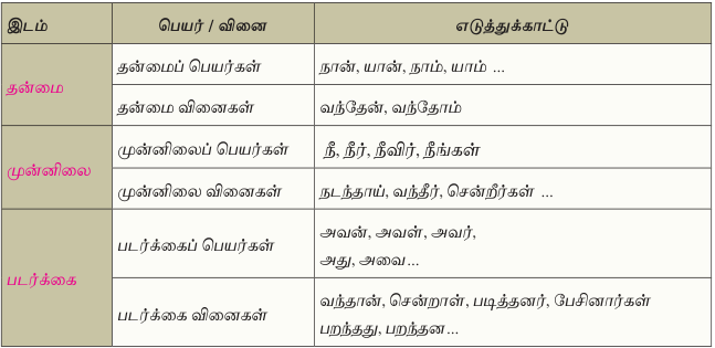 10TH TAMIL பொது