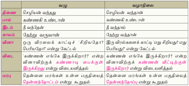 10TH TAMIL பொது