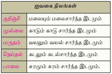 10TH TAMIL அகப்பொருள் இலக்கணம்