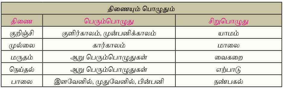 10TH TAMIL அகப்பொருள் இலக்கணம்
