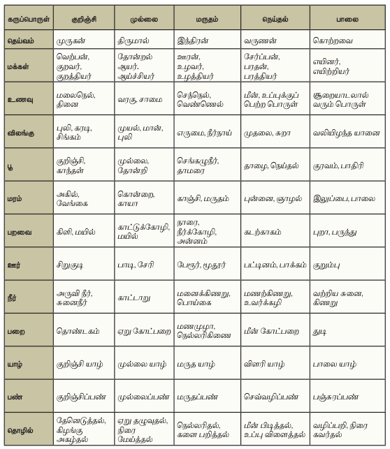 10TH TAMIL அகப்பொருள் இலக்கணம்