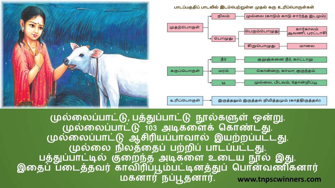 10TH TAMIL முல்லைப்பாட்டு
