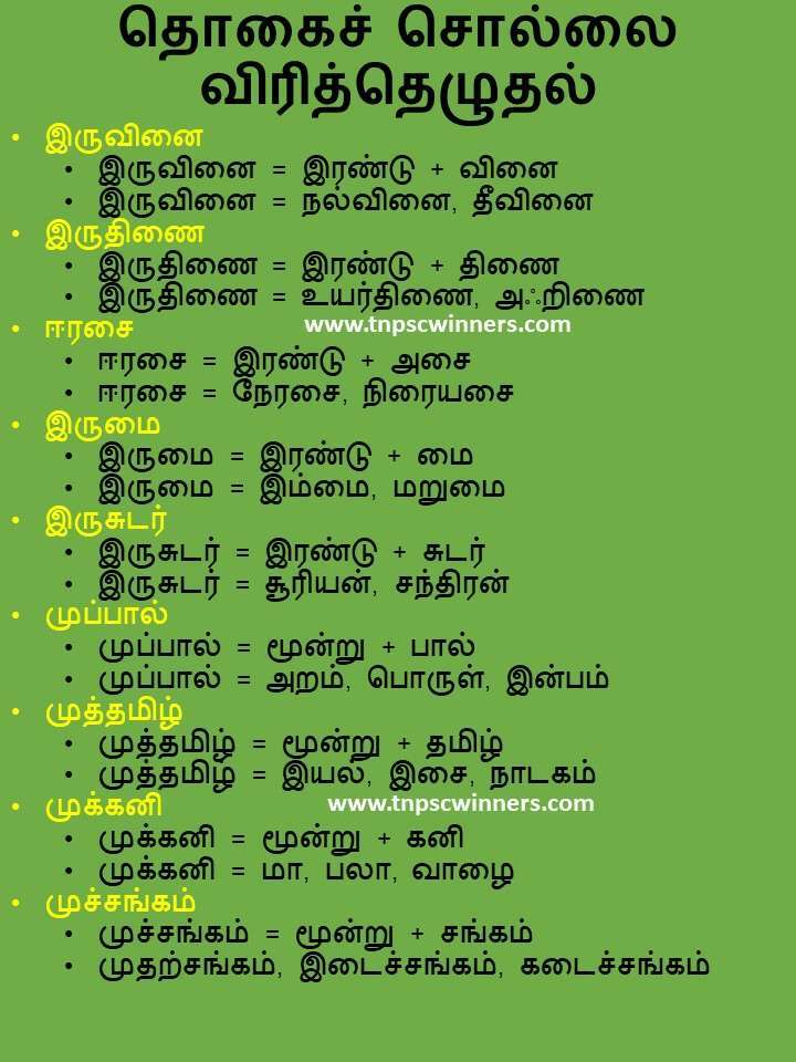 தொகைச் சொல்லை விரித்தெழுதல்