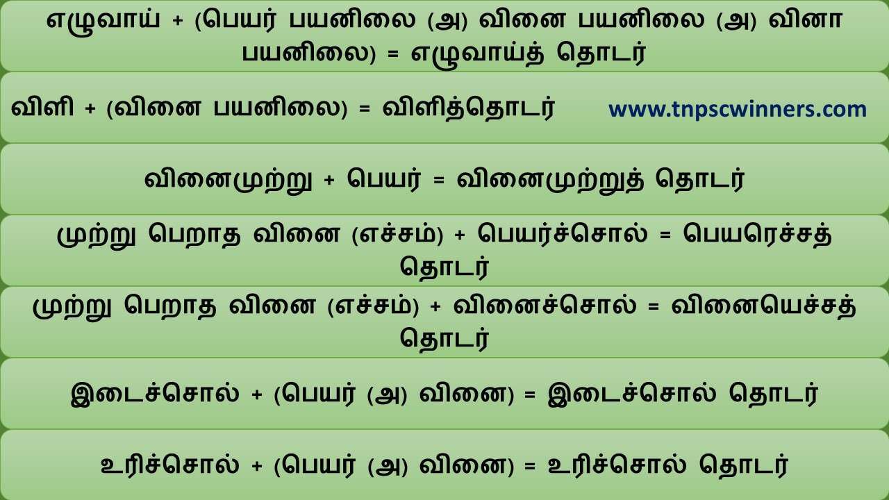 10TH TAMIL தொகாநிலைத் தொடர்