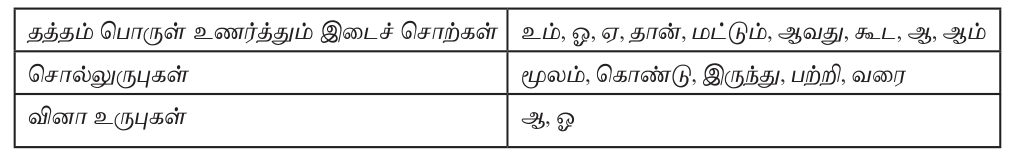 9TH TAMIL இடைச்சொல் உரிச்சொல்