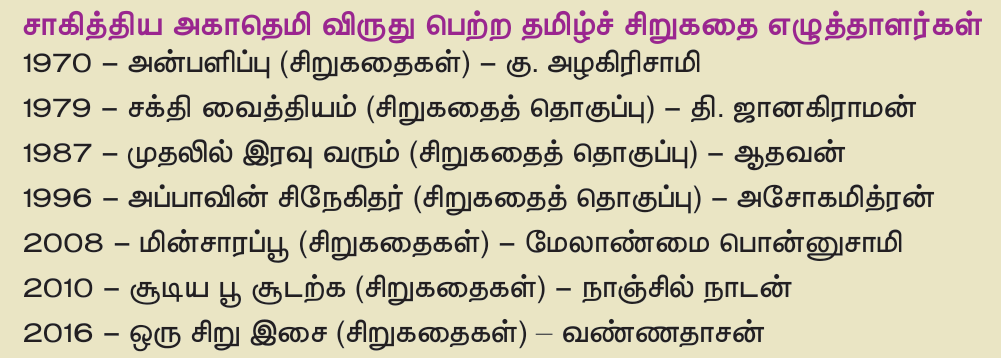 9TH TAMIL செய்தி