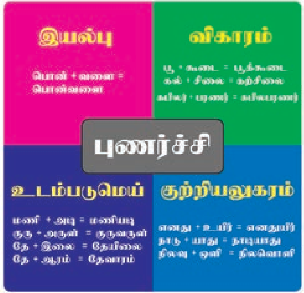 9TH TAMIL புணர்ச்சி