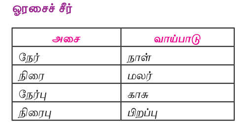 9TH TAMIL யாப்பிலக்கணம்