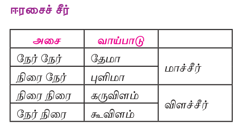 9TH TAMIL யாப்பிலக்கணம்