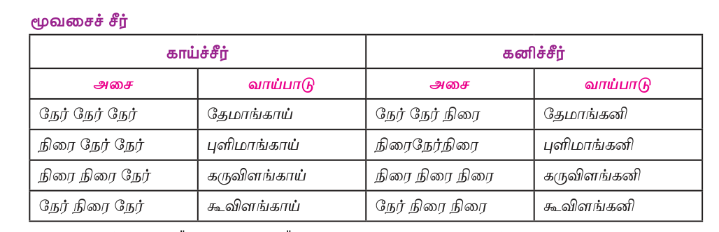 9TH TAMIL யாப்பிலக்கணம்