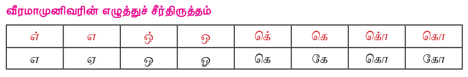 8TH TAMIL தமிழ் வரிவடிவ வளர்ச்சி
