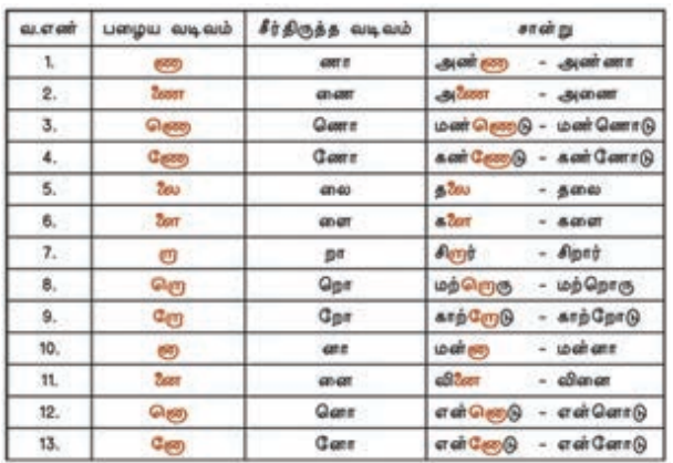 8TH TAMIL தமிழ் வரிவடிவ வளர்ச்சி