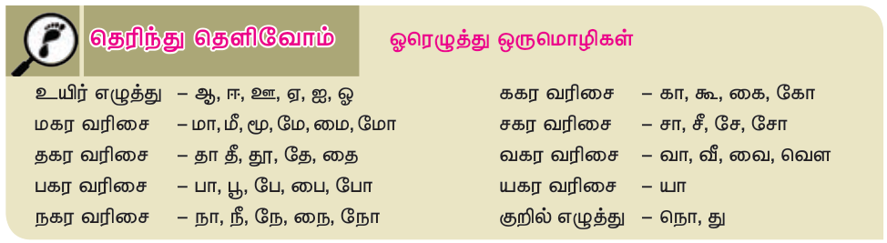 8TH TAMIL சொற்பூங்கா