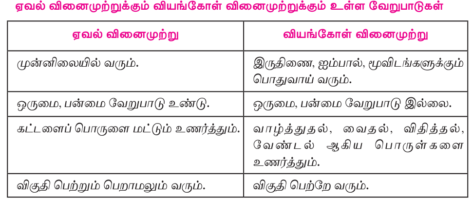 8TH TAMIL வினைமுற்று