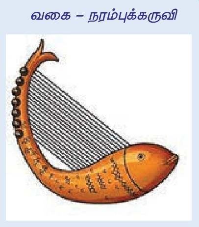 8TH TAMIL தமிழர் இசைக்கருவிகள்